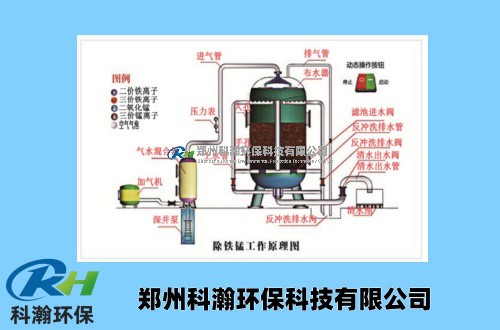 锰砂滤料除铁除锰工艺流程